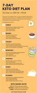 Free Keto Meal Plan South Africa